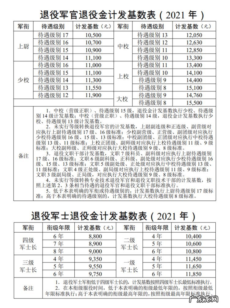漳州退役军人退役金发放标准