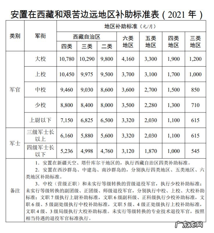 条件+标准+要求 漳州退役军人退役金逐月领取指南