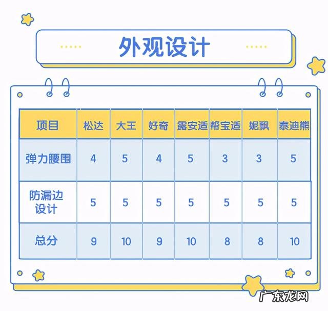 比较靠谱的纸尿裤-排行最好的纸尿裤