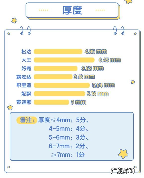 比较靠谱的纸尿裤-排行最好的纸尿裤