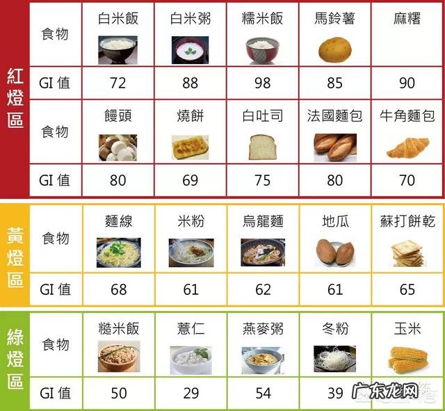 糖尿病患者为什么要选择低GI食物?