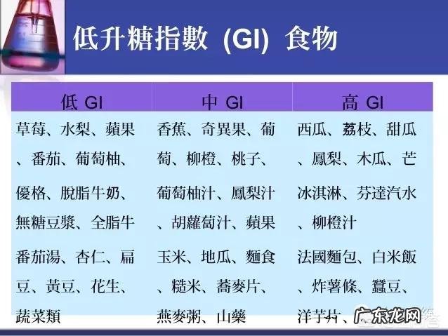 糖尿病患者为什么要选择低GI食物?