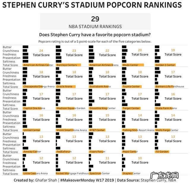 为什么常有人说库里的突破能力被低估了,你怎么看