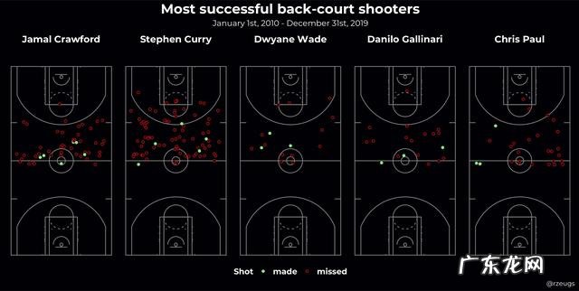 为什么常有人说库里的突破能力被低估了,你怎么看