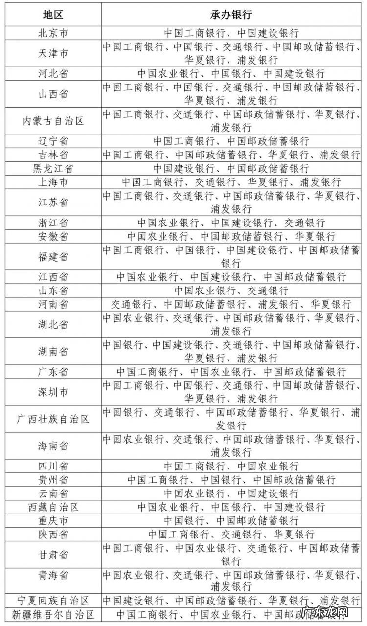 2022年贺岁纪念币预约时间+预约银行