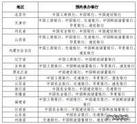 2022冬奥会纪念钞预约时间+银行预约入口汇总