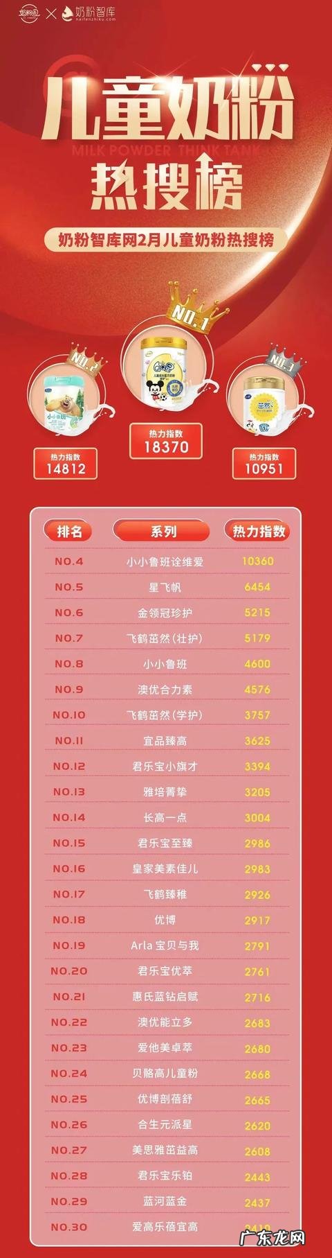 儿童粉品牌推荐-宝宝粉啥牌子好