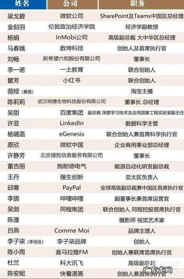 中国商界名人榜 2020中国具影响力商界女性排行榜<