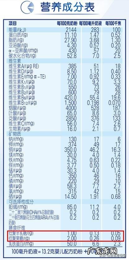 益生元的作用是什么?伊利金领冠睿护奶粉中益生元有哪些?