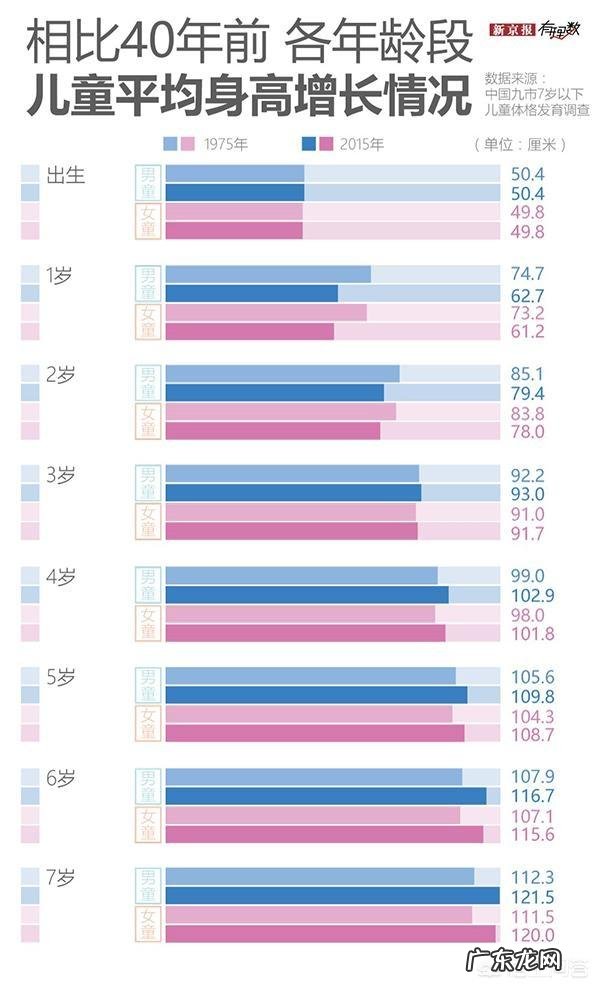 注射生长激素的效果怎么样?你认为怎么样才算效果好呢?