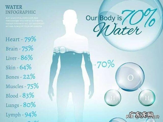 一个大胖子饿瘦要多久？你怎么看？