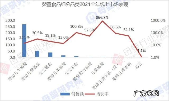 奶粉百科知识 什么是奶粉大单品