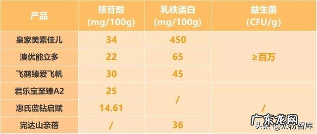 君乐宝和飞鹤奶粉对比 飞鹤和君乐宝哪个奶粉好一些