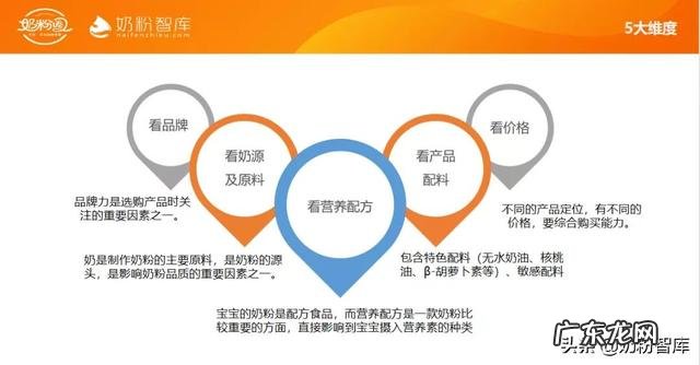 金领冠珍护飞鹤星飞帆奶粉怎么样 飞鹤星飞帆奶粉和金领冠哪个好