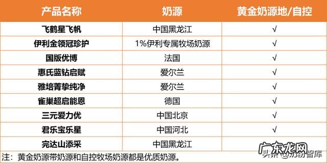 金领冠珍护飞鹤星飞帆奶粉怎么样 飞鹤星飞帆奶粉和金领冠哪个好