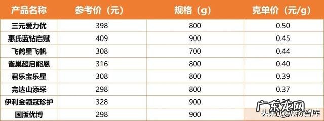 金领冠珍护飞鹤星飞帆奶粉怎么样 飞鹤星飞帆奶粉和金领冠哪个好