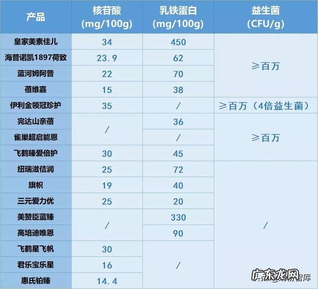 alimenturn是哪款奶粉 奶粉哪一种好啊