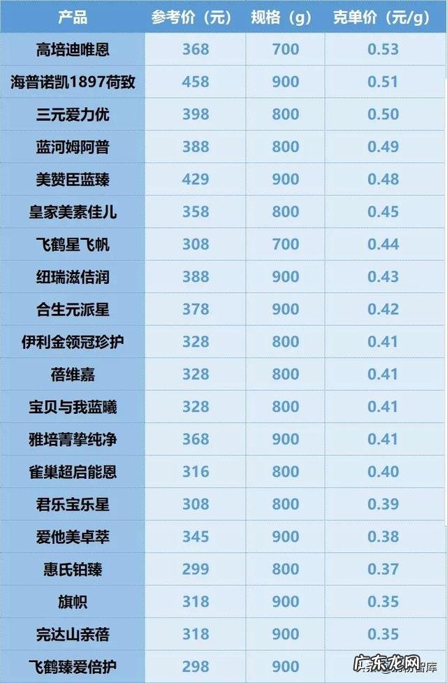alimenturn是哪款奶粉 奶粉哪一种好啊