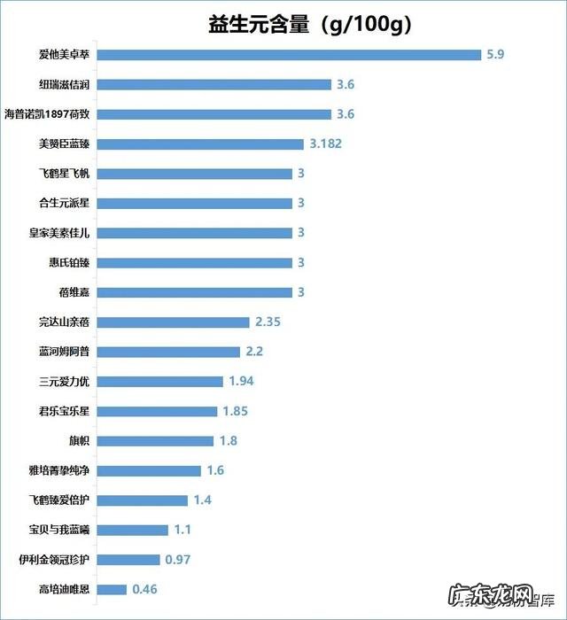 alimenturn是哪款奶粉 奶粉哪一种好啊