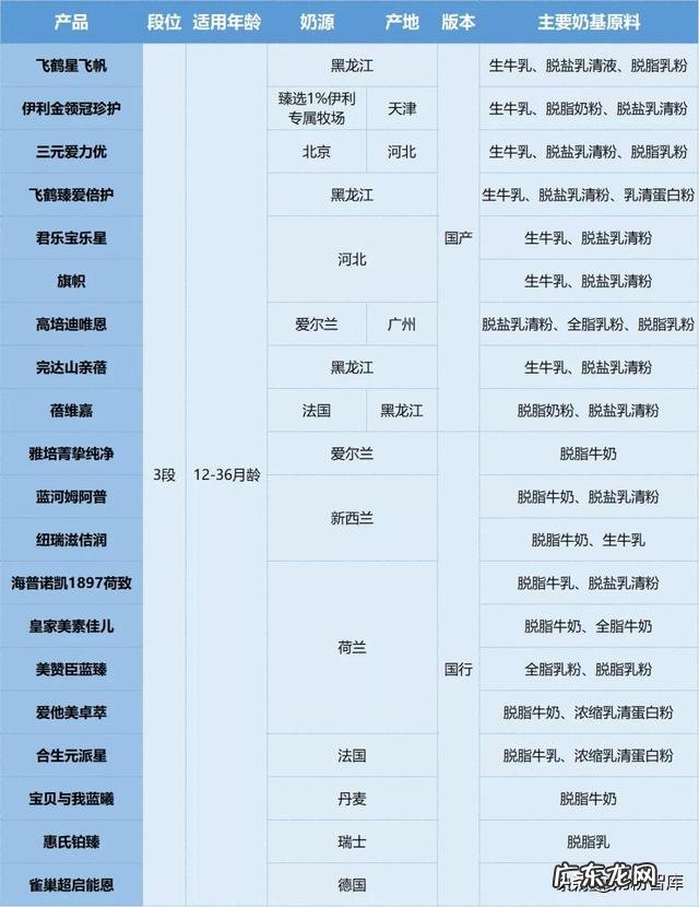 alimenturn是哪款奶粉 奶粉哪一种好啊