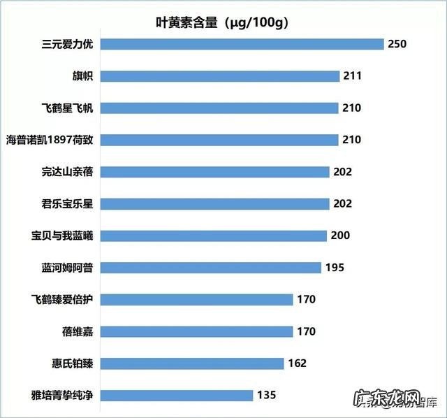 alimenturn是哪款奶粉 奶粉哪一种好啊