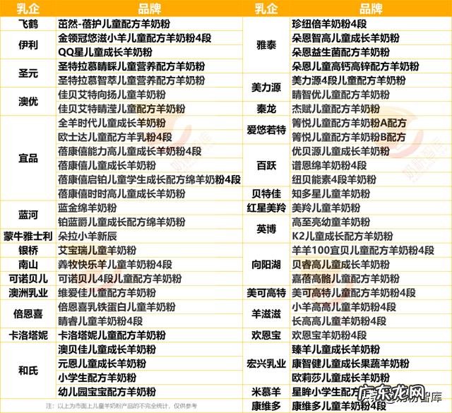 宝宝喝哪款羊奶粉好 3岁宝宝喝什么牌子的羊奶粉好