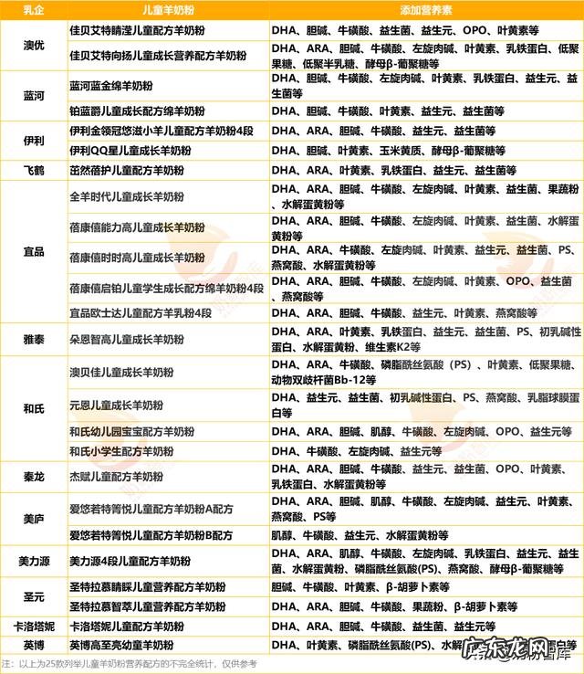 宝宝喝哪款羊奶粉好 3岁宝宝喝什么牌子的羊奶粉好