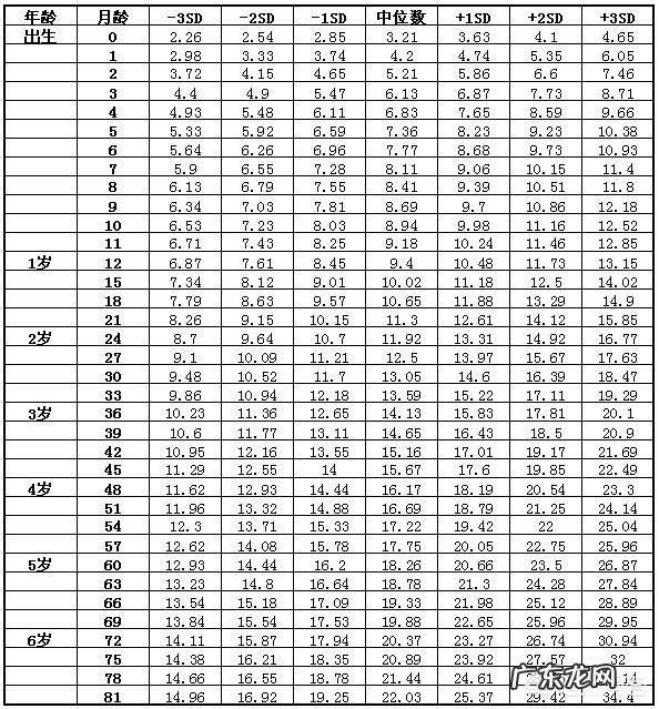 一周两个月的女宝16斤正常吗