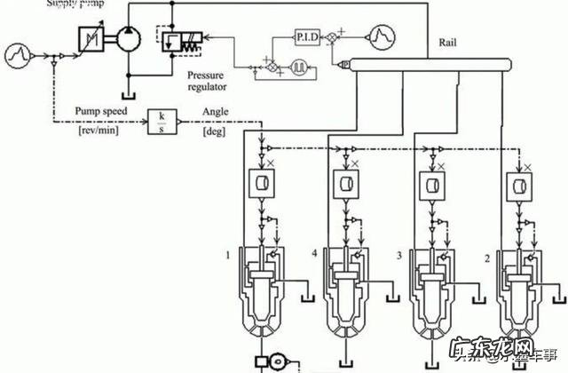 为什么每次把车加满油都觉得动力变得特别好
