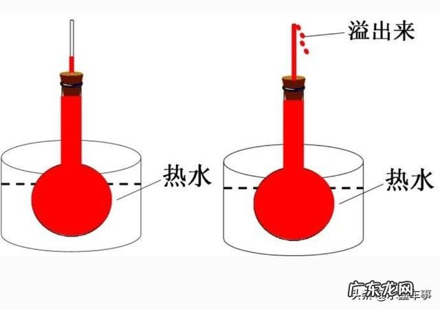 为什么每次把车加满油都觉得动力变得特别好