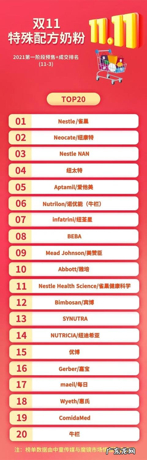 大牌配方奶粉排名 配方奶粉 双11排行榜