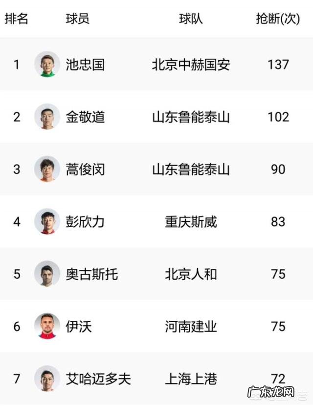 金敬道为什么进不了中国国家足球队?