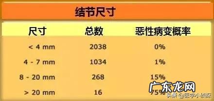 身体湿气重,用什么方法去除好?