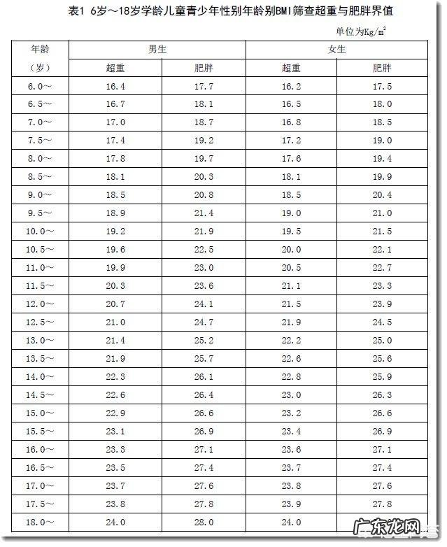 初中女生长胖正常吗？有哪些需要注意的问题？