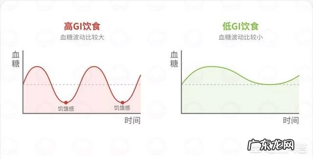 正常吃饭的情况下怎么能瘦?有什么具体的健身方法可以分享?