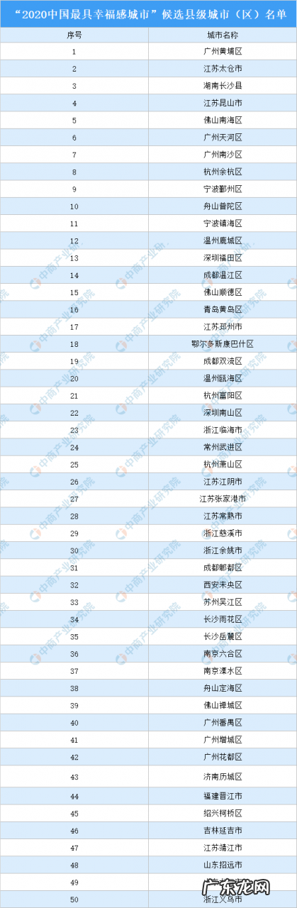 最幸福感城市排名 2020中国具幸福感城市