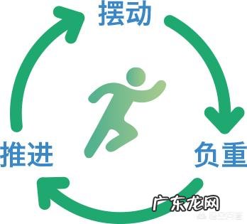 每天都跑步,脚踝疼,需要休息几天吗?