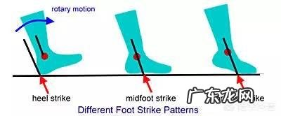 每天都跑步,脚踝疼,需要休息几天吗?