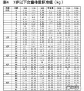 宝宝体重才11斤多，但是看着肉肉的，是骨架小吗
