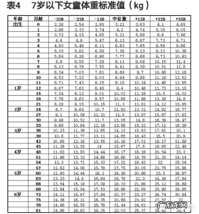 宝宝体重才11斤多,但是看着肉肉的,是骨架小吗