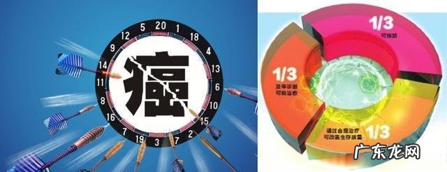 身体缺少哪些营养容易得癌