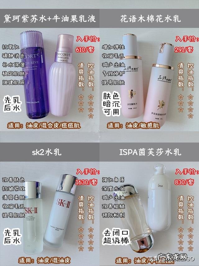 有什么护肤品能让晒黑的皮肤变白？