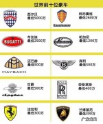 豪车的标志 &#8211; 汽车维修技术网 豪车车标图片大全排行榜