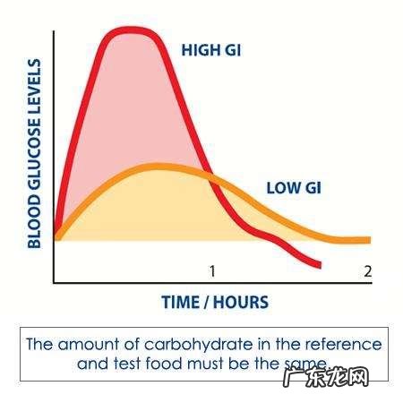 在有氧运动前后是不是不应该摄入碳水?