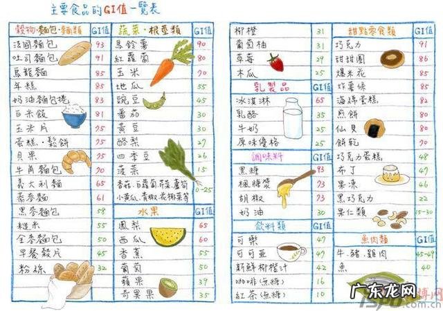 在有氧运动前后是不是不应该摄入碳水?