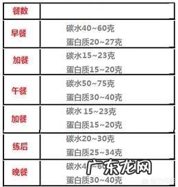 美达施膳食纤维粉多少钱一盒 膳食纤维,天然的和添加的有区别吗?每天应该吃多少呢?