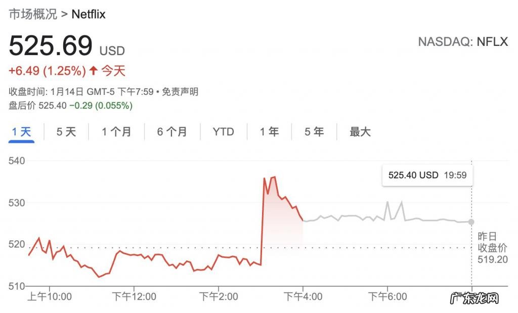 涨价!用户增速预计放缓,奈飞上调北美流媒体服务价格