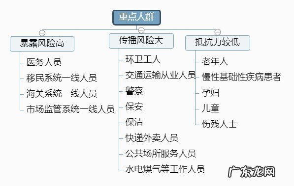 名词解释汇总 2022新冠疫情专用名词应知应会清单