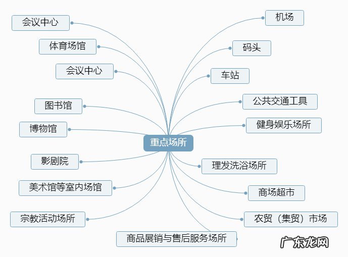 名词解释汇总 2022新冠疫情专用名词应知应会清单
