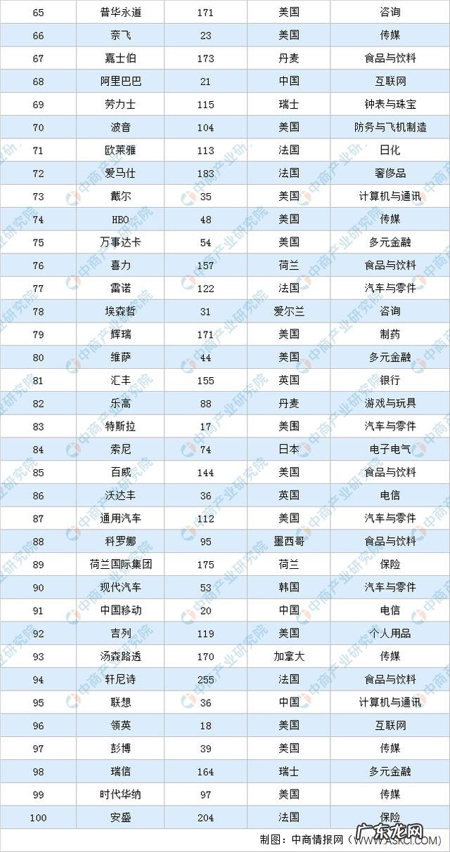 2020年电动车销量排行,有哪些值得一提的品牌? 品牌大全排行榜2020
